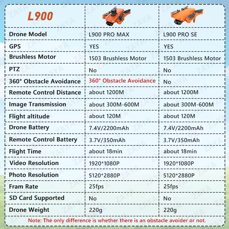 LYZRC L900 PRO SE MAX Dron GPS – Jjrc Drone X12 recenzja i cena